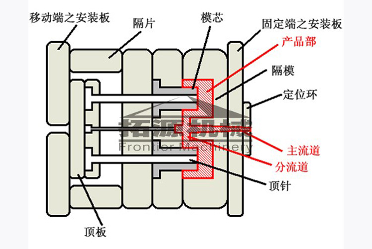 蓝牙耳机模具,蓝牙音箱模具,蓝牙穿戴模具_电路图分享 保密承诺:所有私模模具均对外保密,并签署书面保密承诺。 量身定制:一对一客户服务,量身定制第一无二的产品方案。 质量保证:所有产品均采用台湾进口原料,如有产品质量问题,可随时退换。 反应快速:2小时快速响应,24小时解决问题,随时随地满足您的需求。 交货保证:只需2-4天即可到货。 深圳市创智塑胶制品有限公司 电话:0755-27231162 传真:0755-27231962 手机:13500043070 邮箱:2355559005@qq.