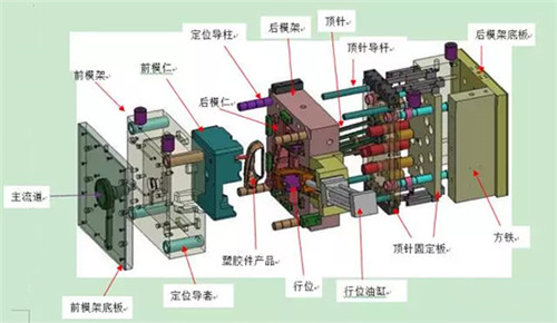 注塑模具的价格